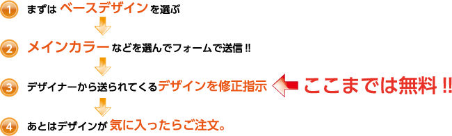 高品質昇華プリント・サイタス野球ユニフォーム.jp|サイタスについて