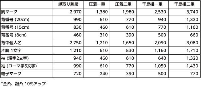 価格表